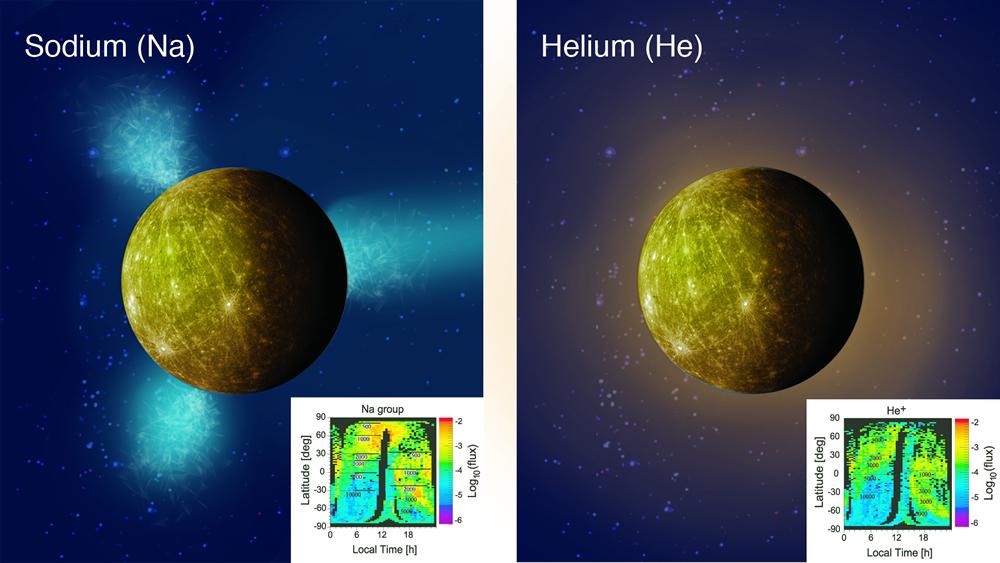sodium and helium 3 on Mercury