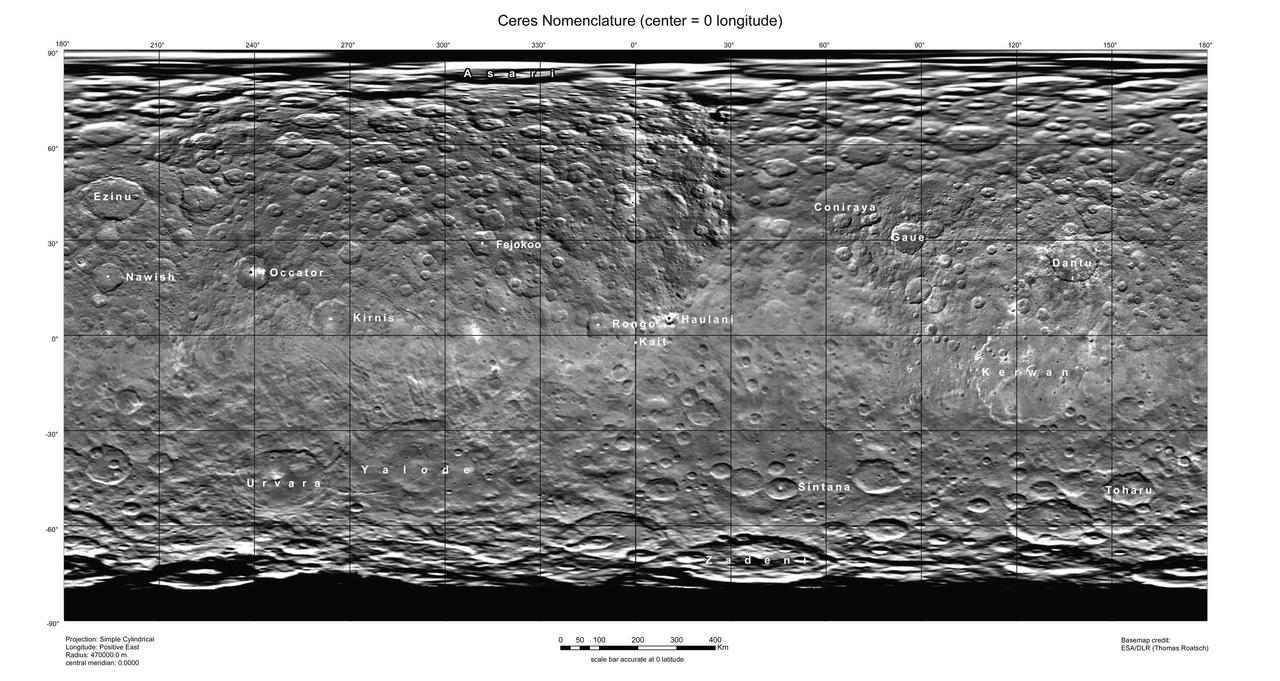 Ceres nomenclature