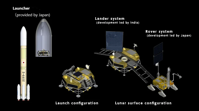 Collaboration of ISRO and JAXA on the technology for the mission. Image Credit: JAXA