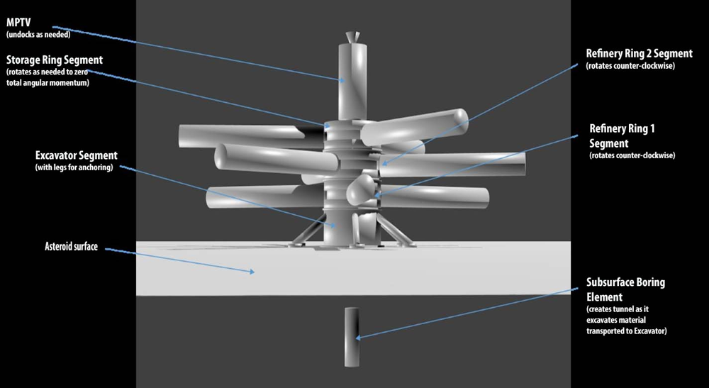 An illustration of NASA’s Modular Artificial-Gravity Orbital Refinery Spacecraft concept available for licensing to private partners.